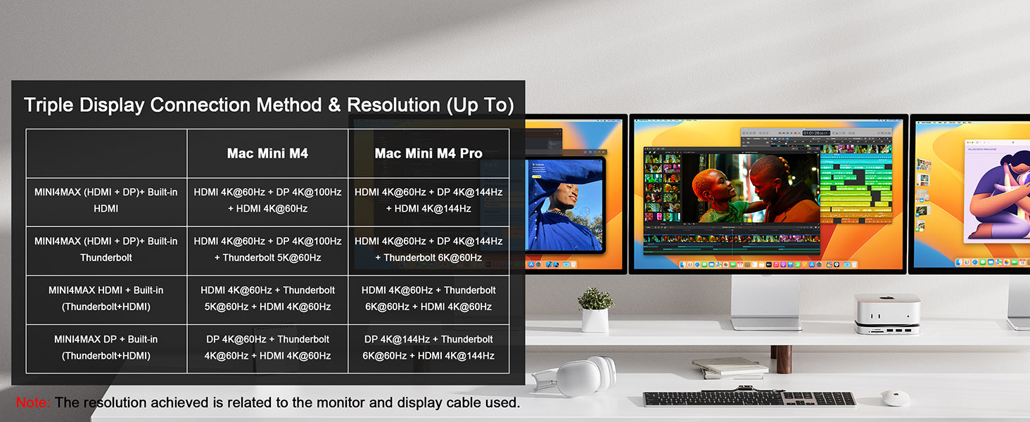 Mac Mini Docking Hub With M.2 SSD Enclosure 4K HDMI