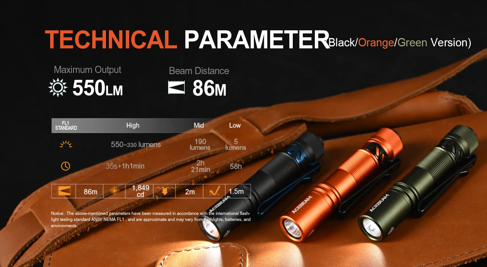 ACEBEAM Pokelit AA EDC Flashlight 1000 Lumens High CRI90 USB-C Rechargeable IP68 Small Pocket LED Flashlight for Everyday Carry by Smarsty