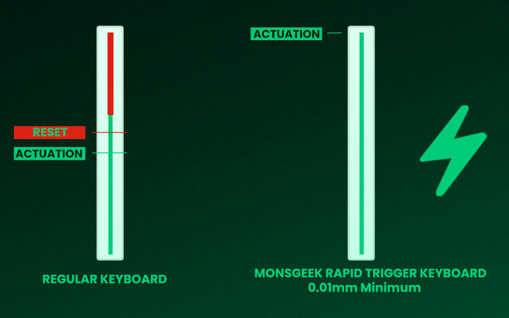 Mechanical Keyboard 60 Percent With Magnetic Switch ARGB