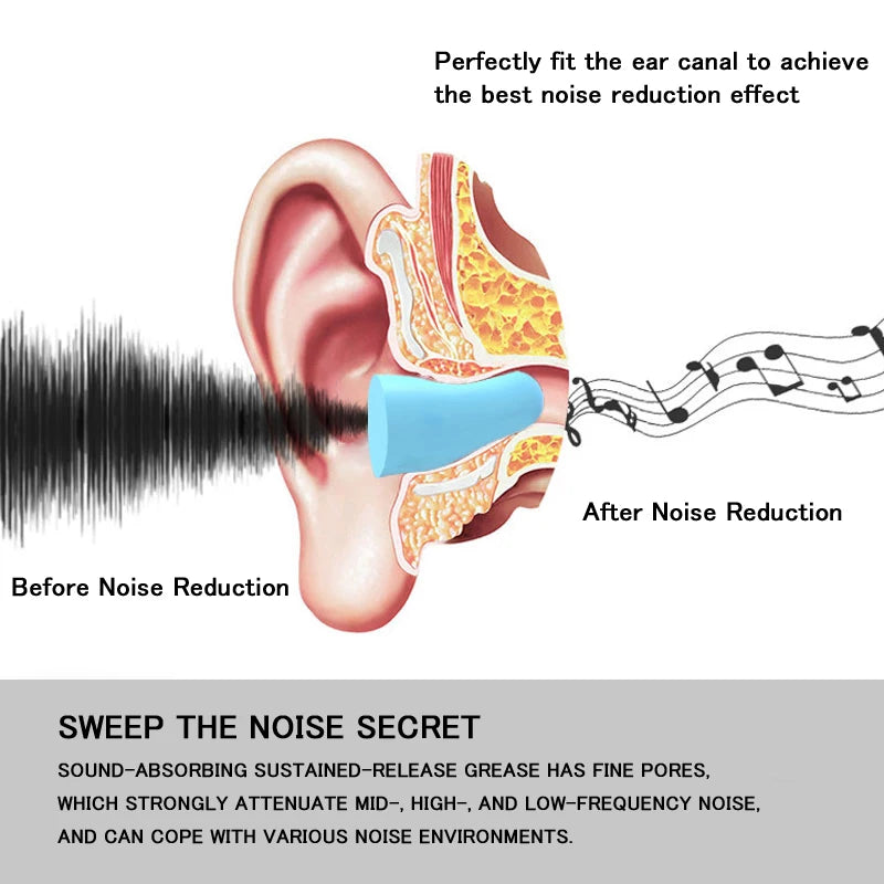 Ear Plugs Earplugs Noise Reduction Ear Plug Foam Oordopjes Slapen Sleep Anti Noise Reduction Music Cancelling Insulation Earplug - Smarsty