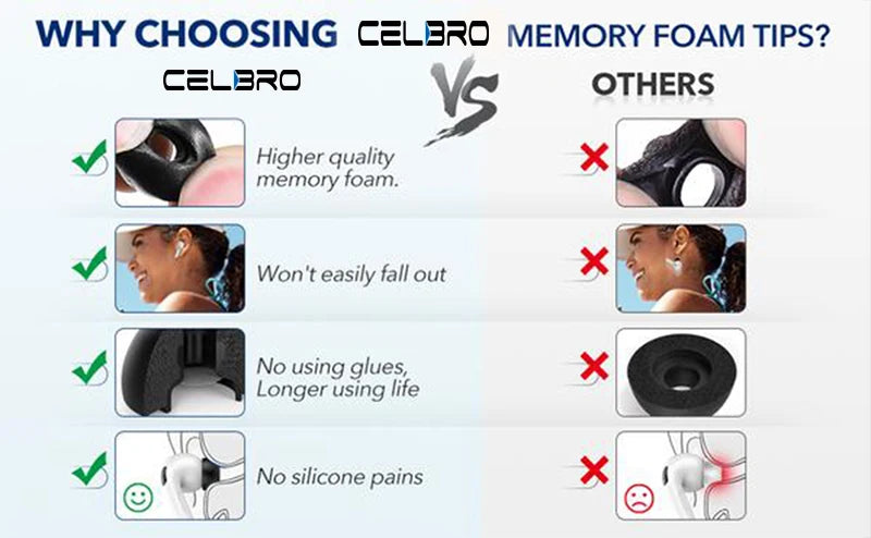 Memory Foam Ear Tips for Apple AirPods Pro 2 - Smarsty