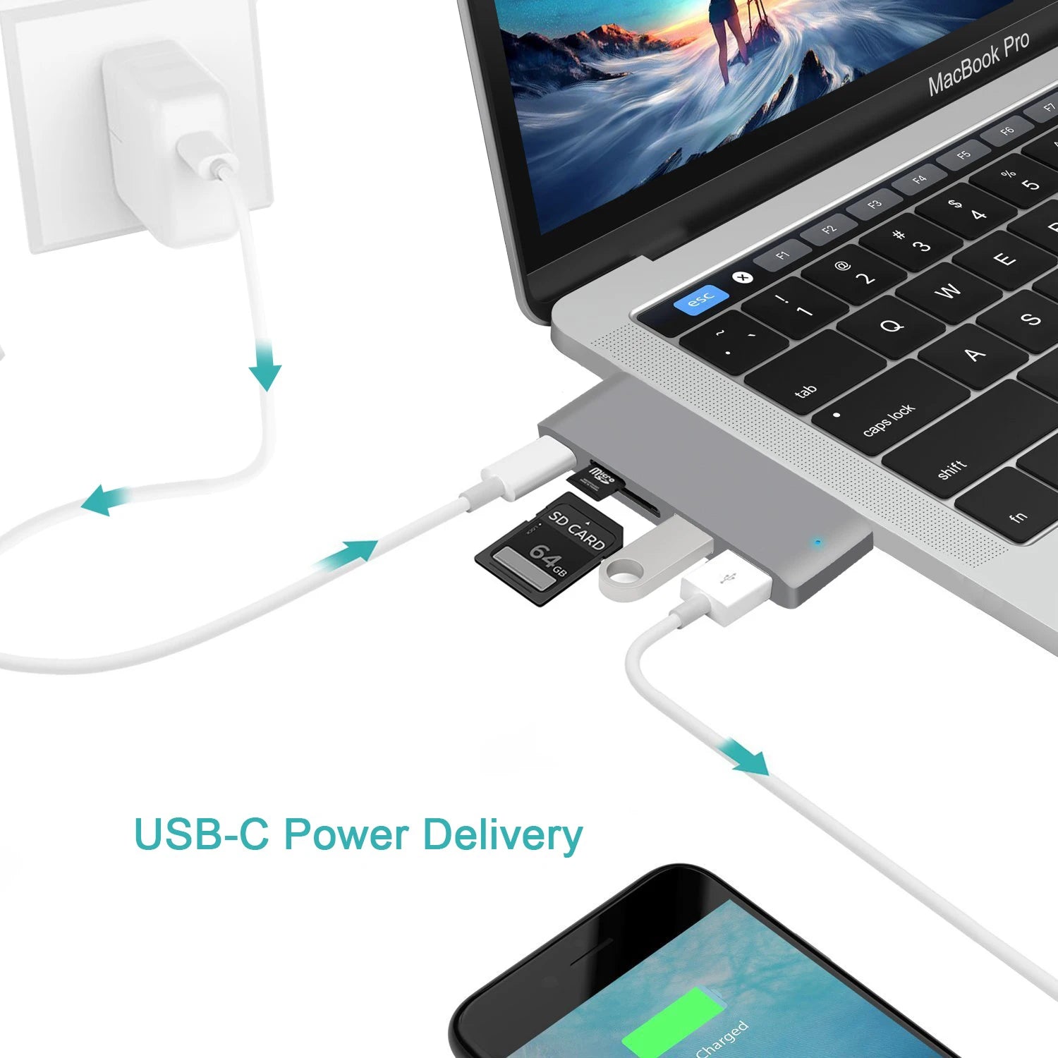 Usb C Hub Hdmi 4K Multiport Adapter Alongside Sd Reader