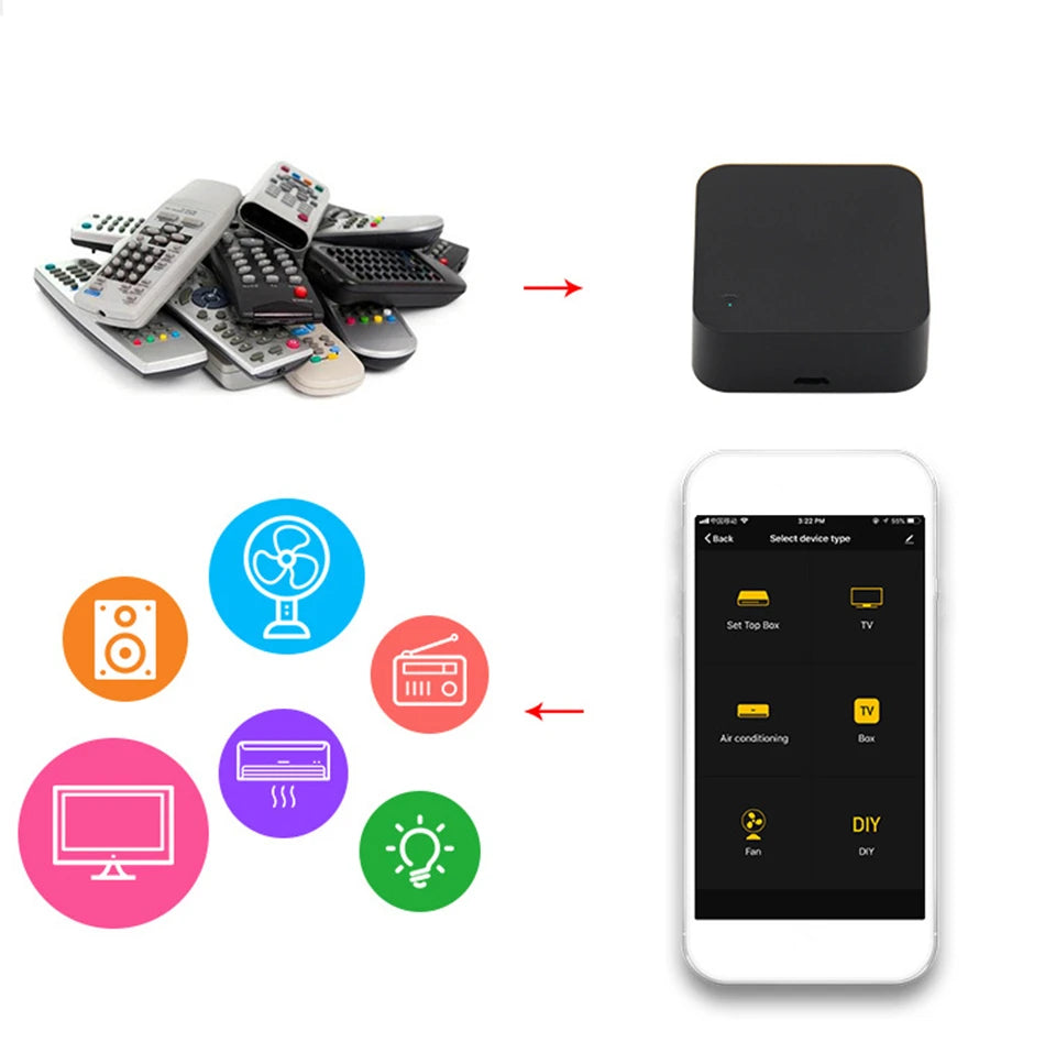 Tuya WiFi IR Remote Control for Smart Home Convenience - Smarsty
