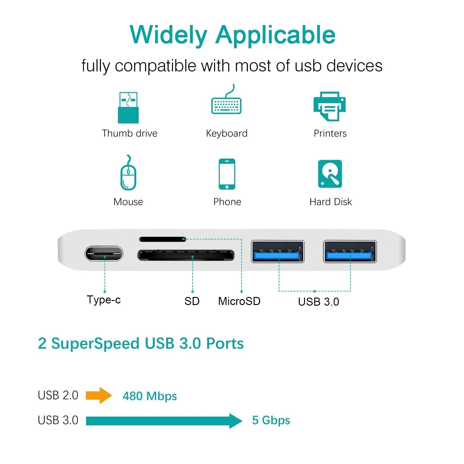 Usb C Hub Hdmi 4K Multiport Adapter Alongside Sd Reader