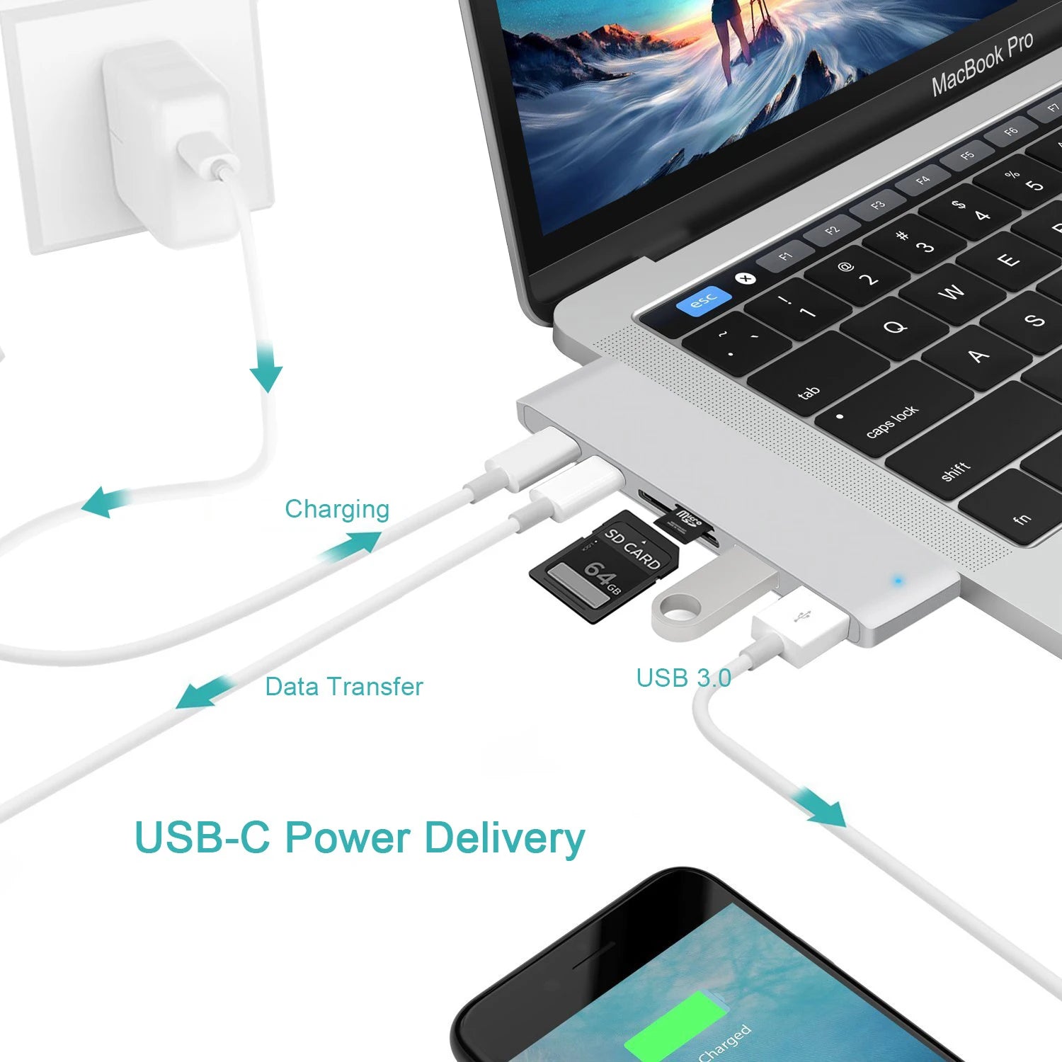 Usb C Hub Hdmi 4K Multiport Adapter Alongside Sd Reader