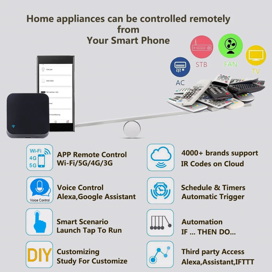 Tuya WiFi IR Remote Control for Smart Home Convenience - Smarsty