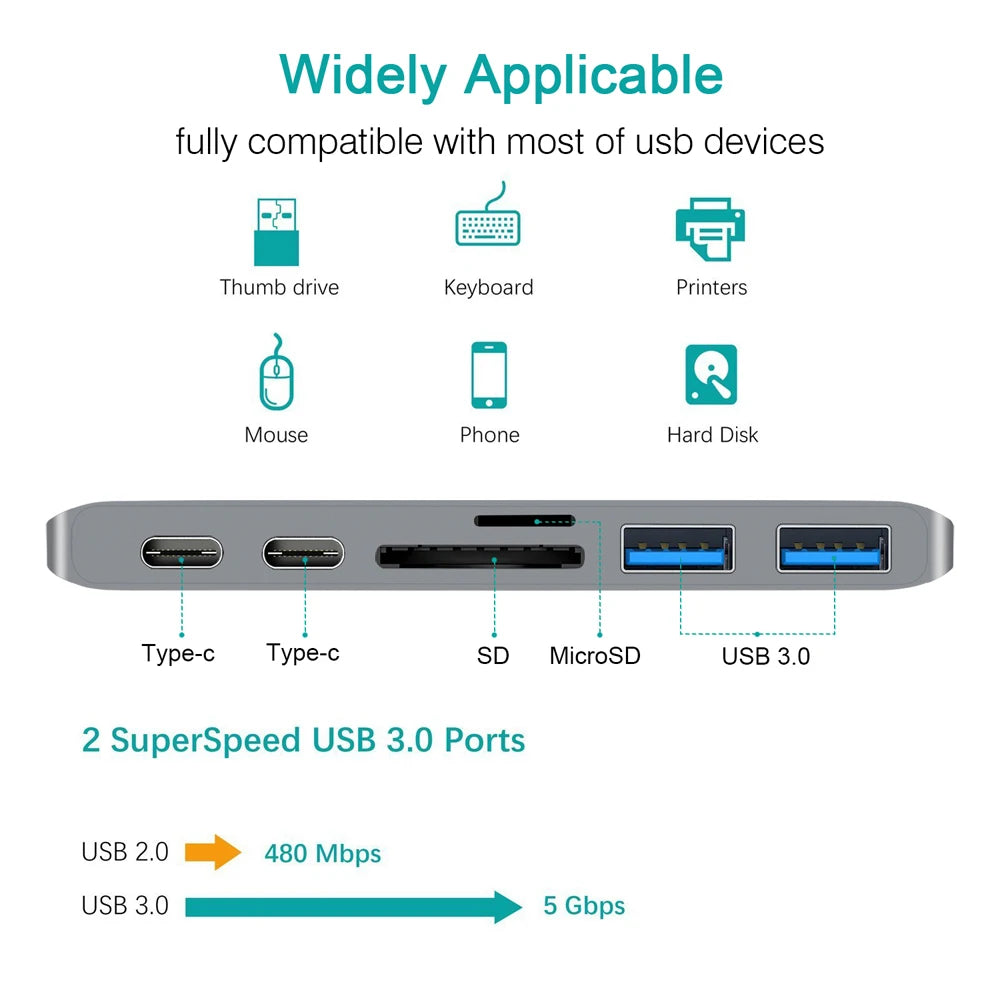 Usb C Hub Hdmi 4K Multiport Adapter Alongside Sd Reader
