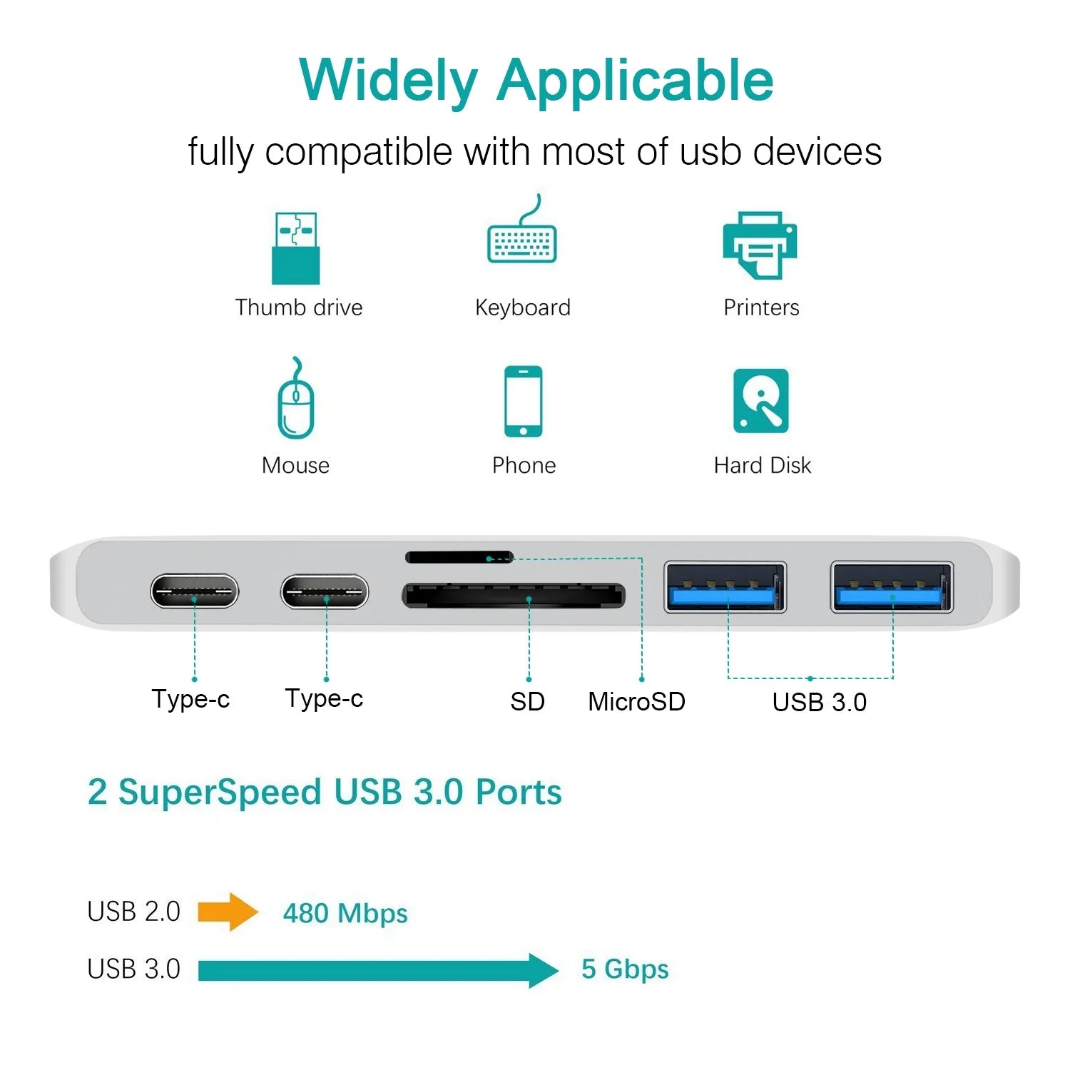 Usb C Hub Hdmi 4K Multiport Adapter Alongside Sd Reader