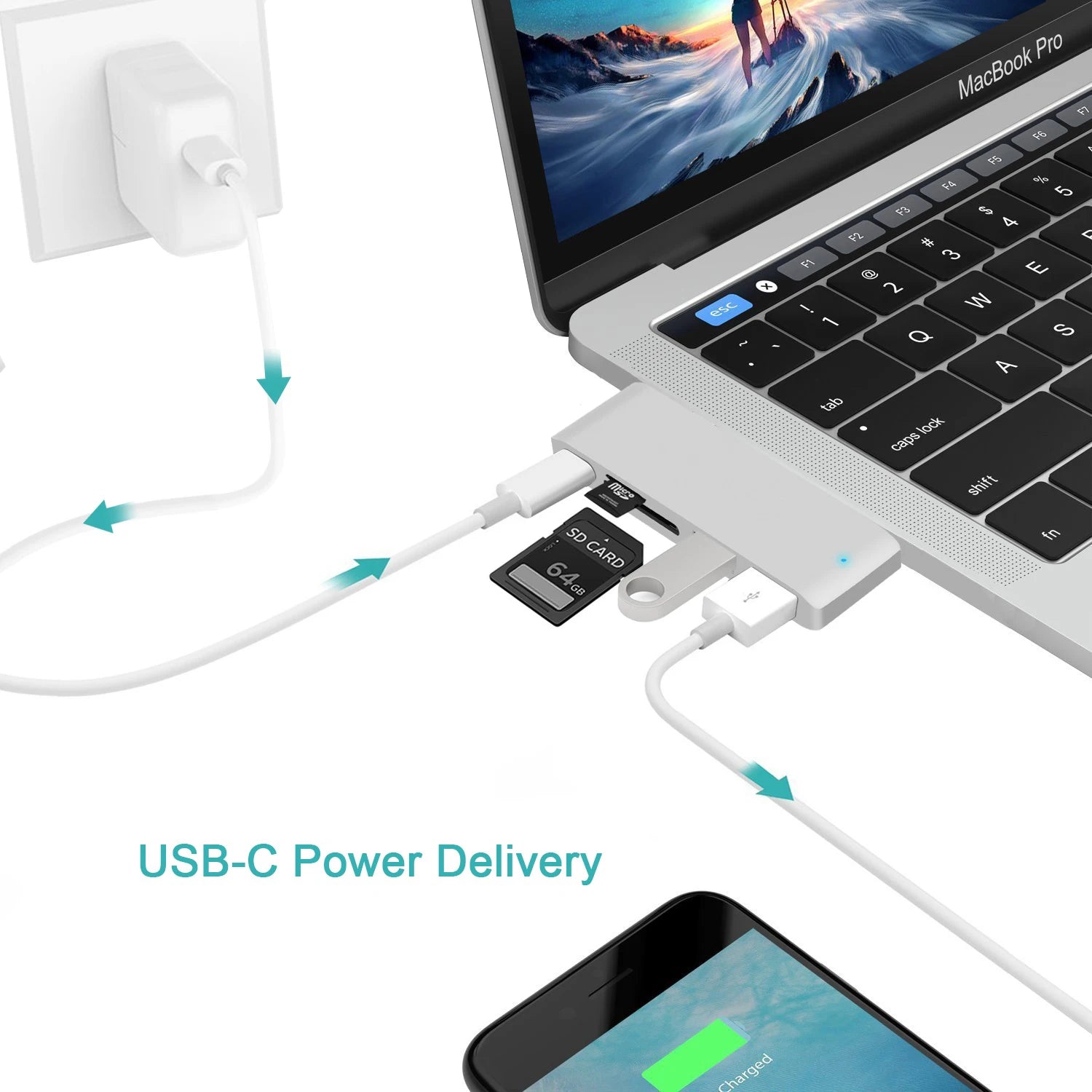 Usb C Hub Hdmi 4K Multiport Adapter Alongside Sd Reader