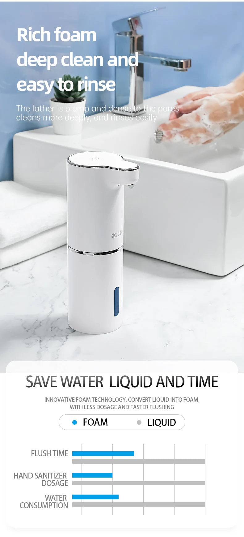 Automatic Foam Soap Dispenser with USB Charging - Smarsty