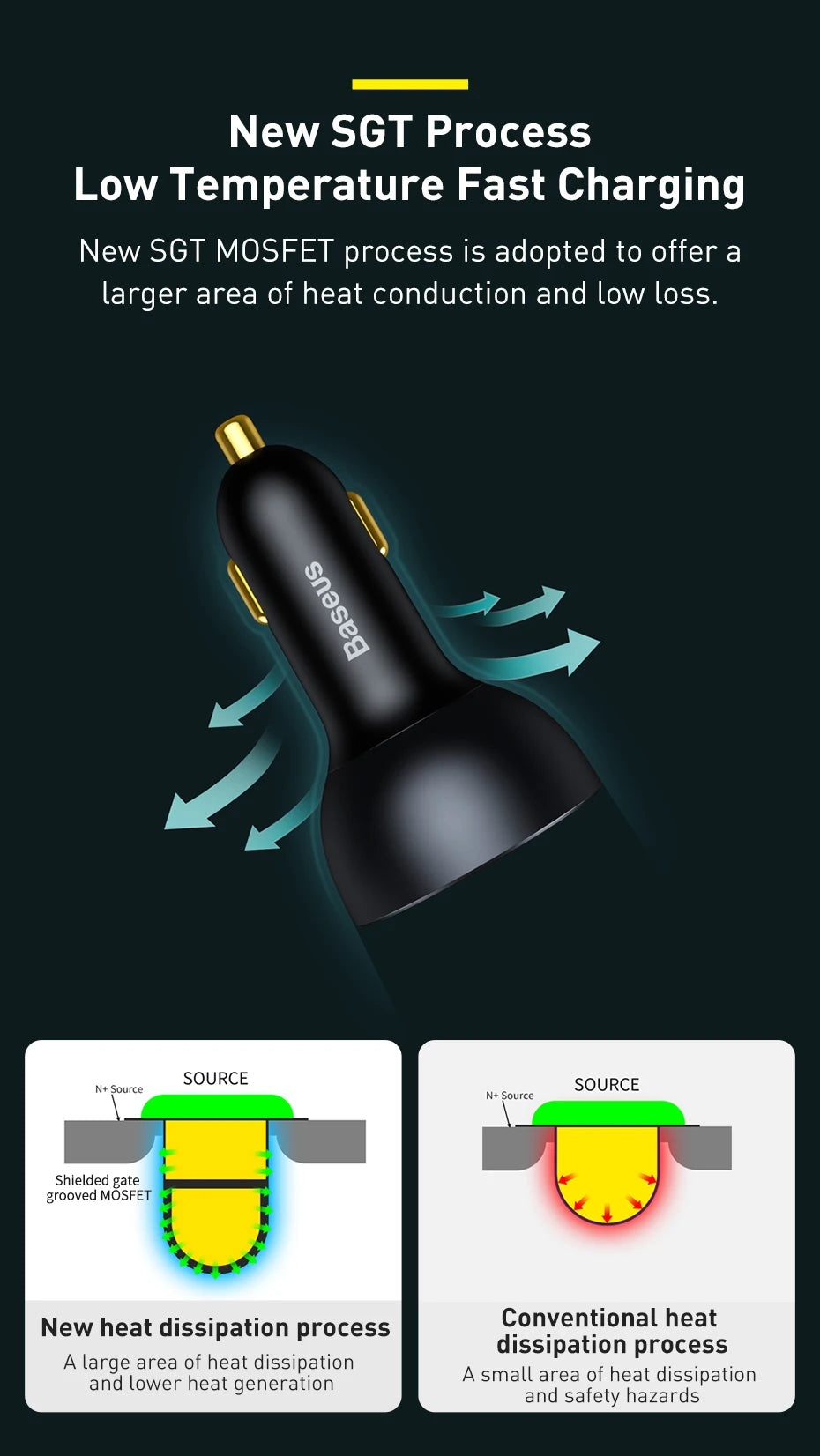 Ultra High Power USB Type C Car Charger PD30 QC5Plus - Smarsty