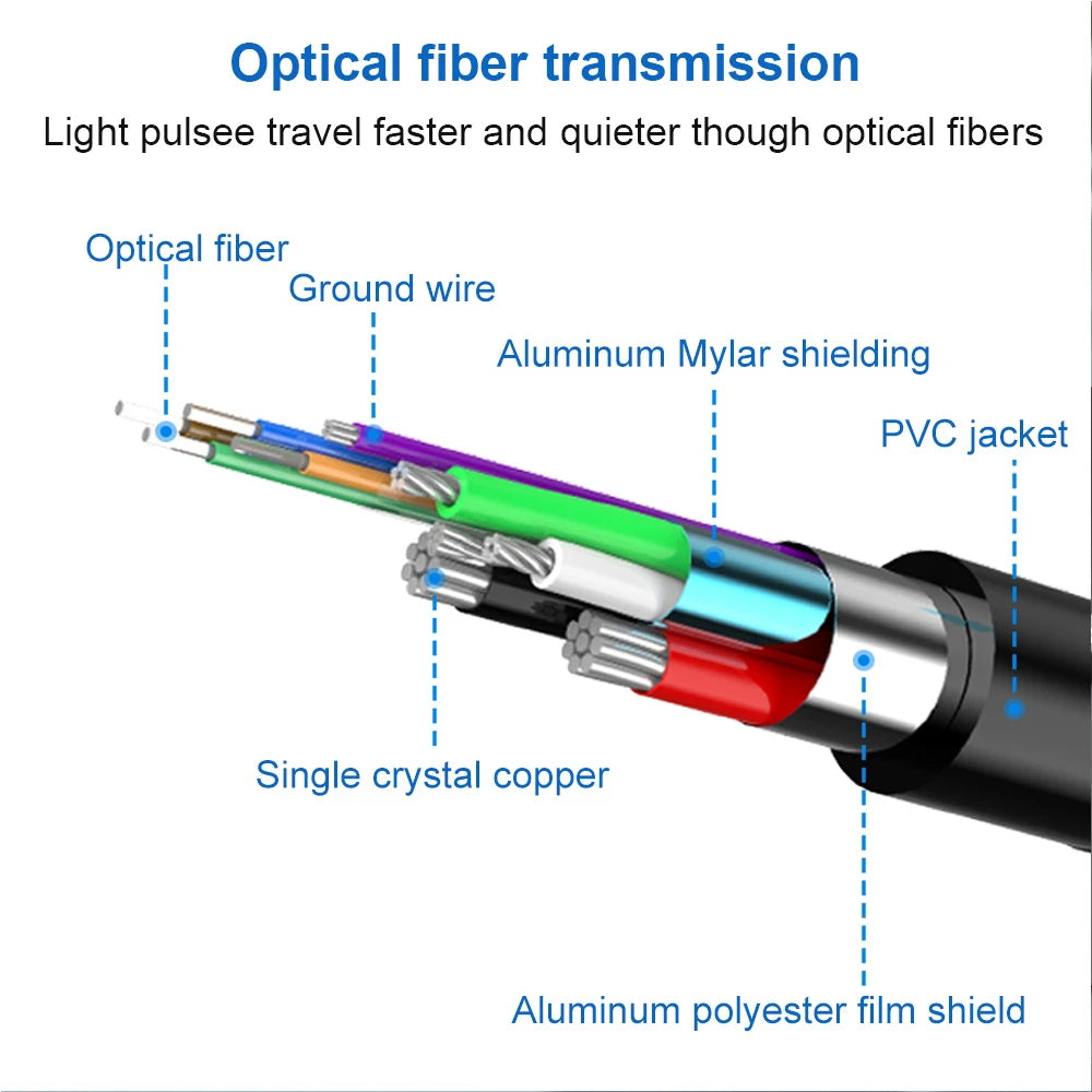 Digital Optical Audio Cable for Clear Sound Quality - Smarsty