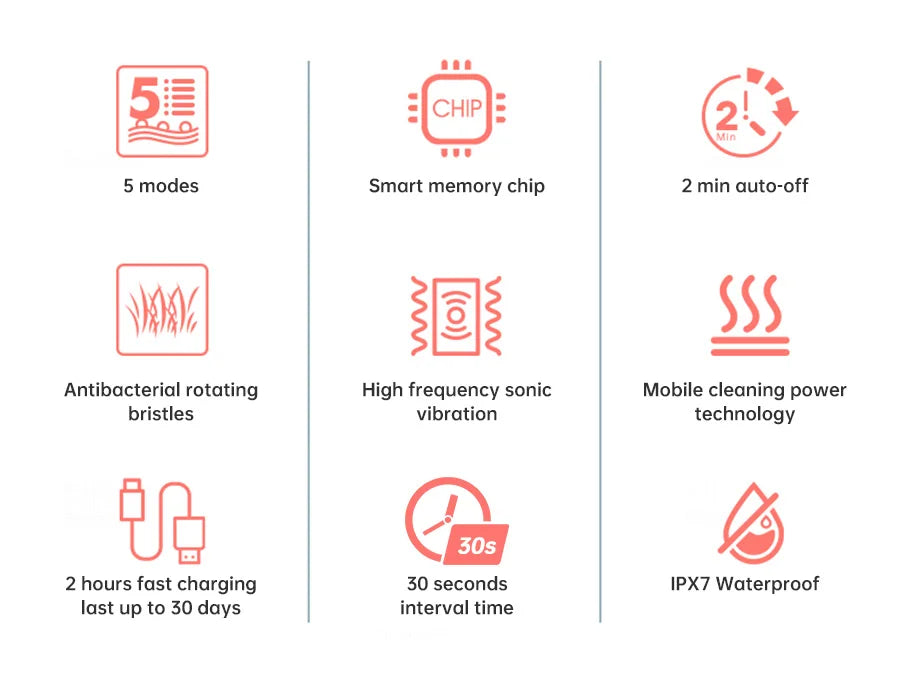 Tongwode Smart Wireless Electric Toothbrush for Deep Cleaning - Smarsty