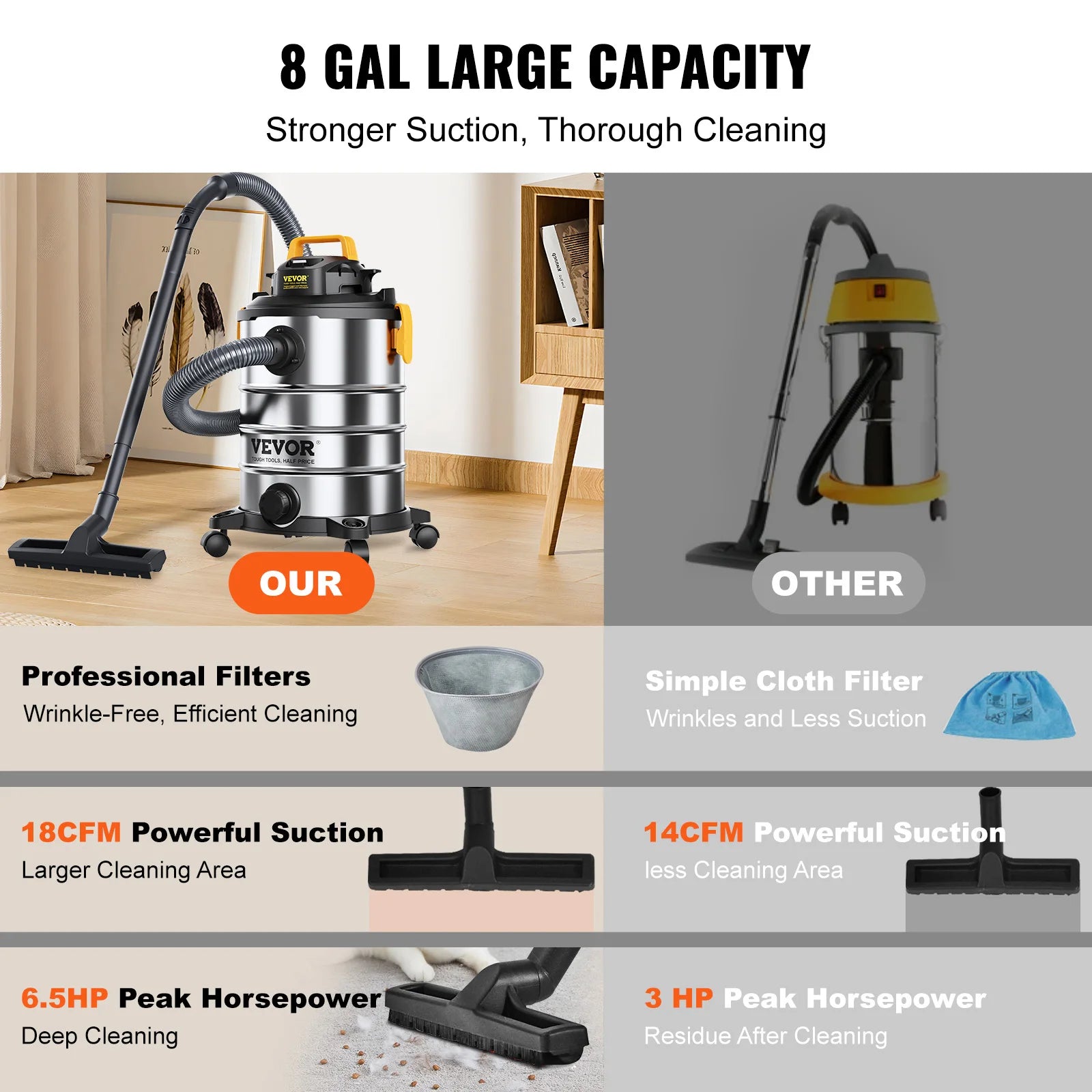 SucceBuy Stainless Steel Wet Dry Shop Vacuum Wet Dry Vac Powerful Suction Small Shop Vac Perfect for Carpet Debris Pet Hair - Smarsty