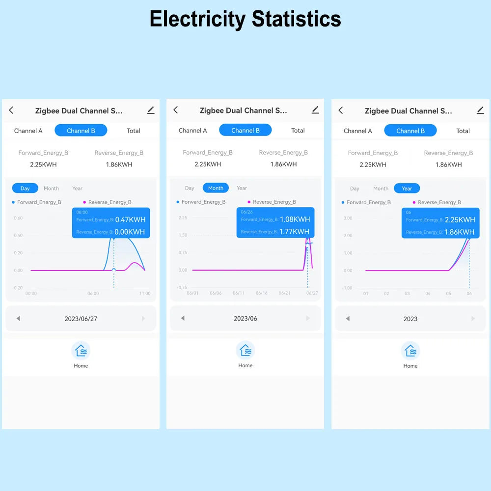 Tuya Smart ZigBee Energy Monitor with App Control - Smarsty