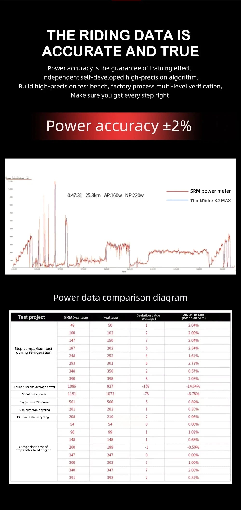 New ThinkRider X2Max Smart Bike Trainer MTB Road Bicycle home trainer Built-in Power Meter power meter Compatible