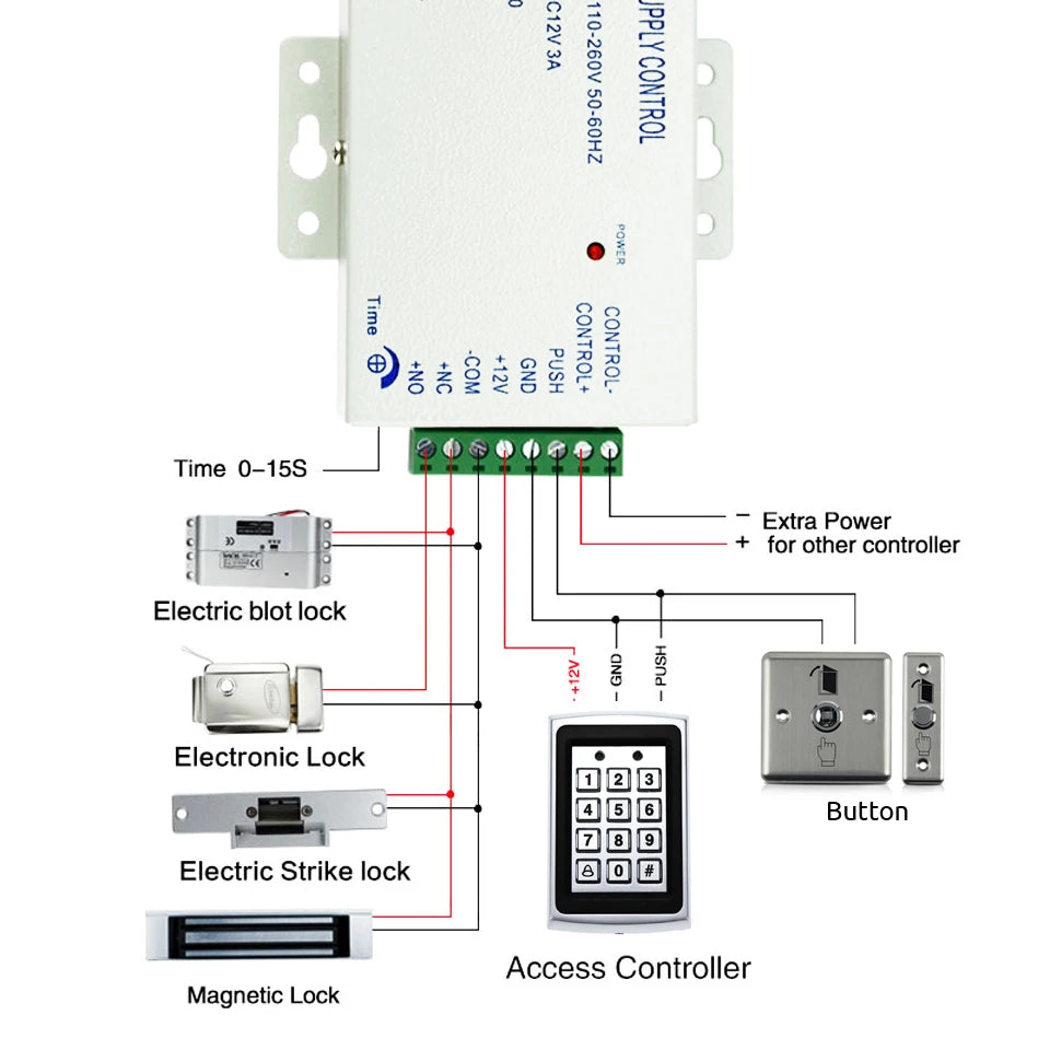 No Touch Exit Push Button Door Access Control - Smarsty