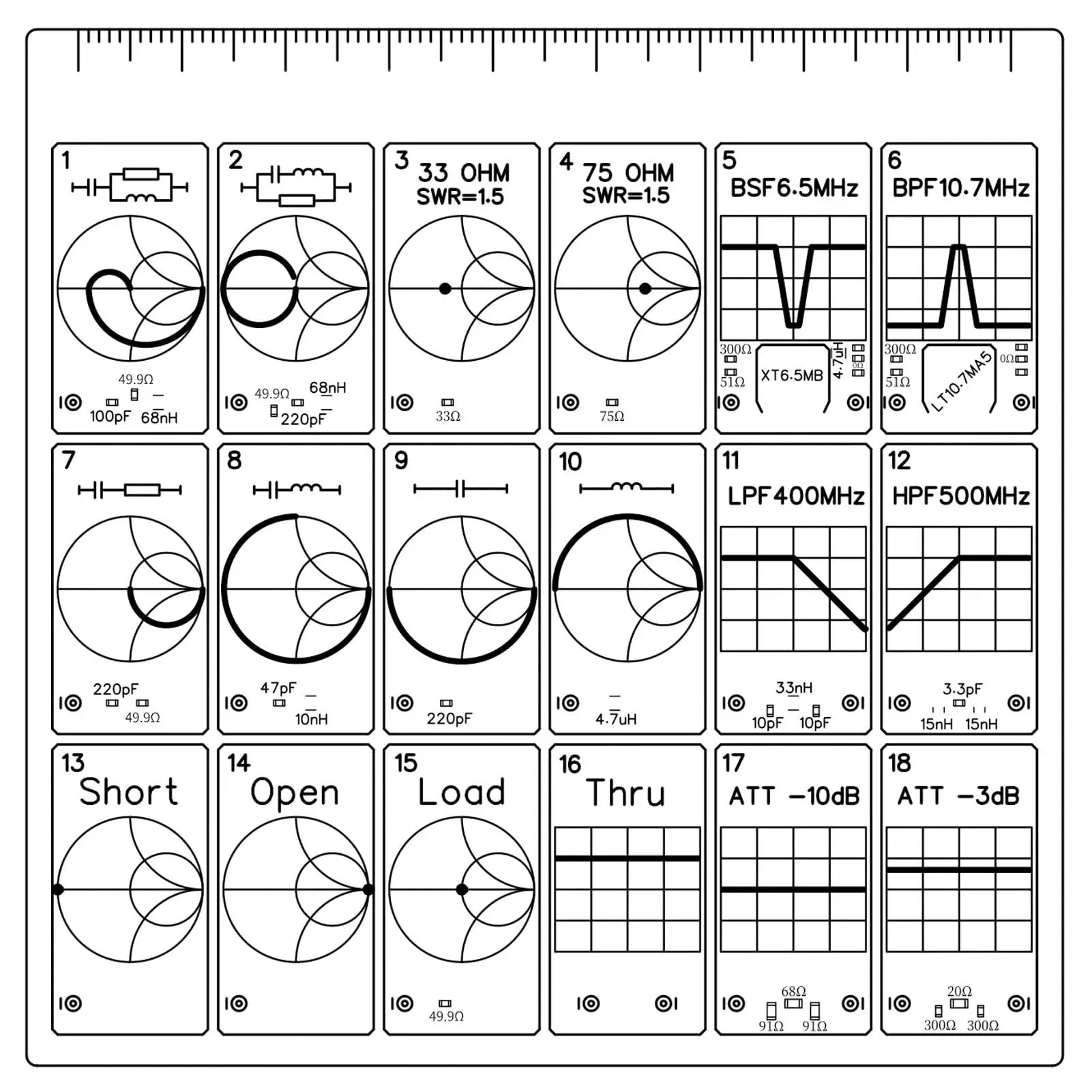 RF Test Board Demo Kit with 18 Functional Modules - Smarsty