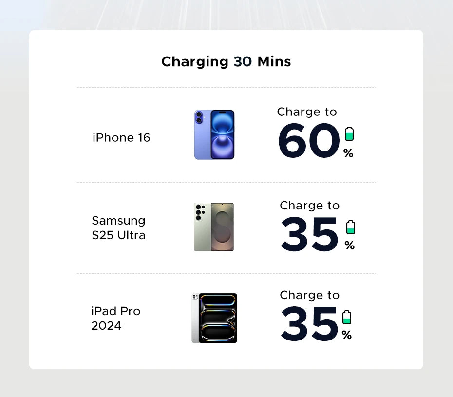 30W GaN USB C PD Fast Charger Ultra Compact PowerDelivery - Smarsty
