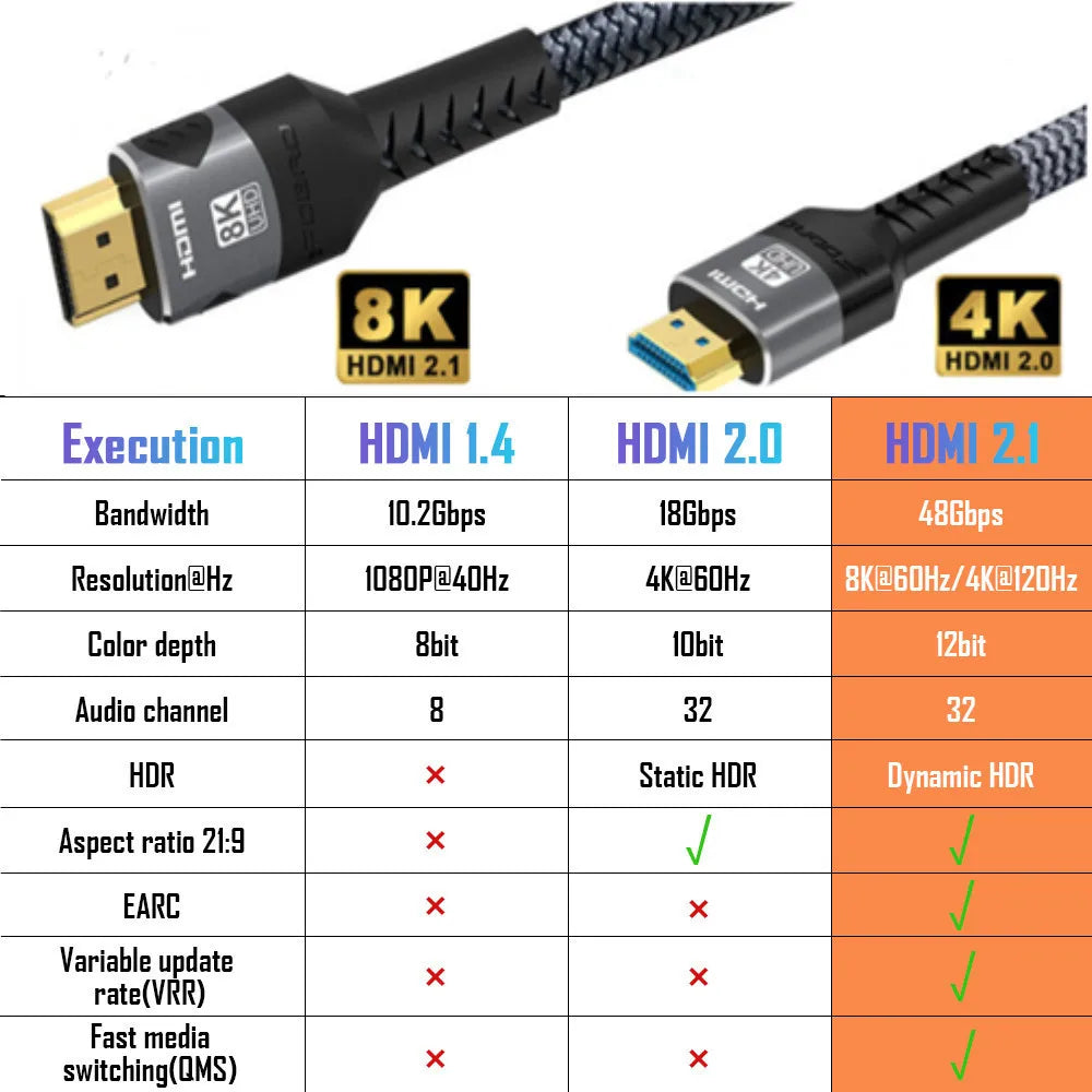 8K HDMI 2.1 Cable for High-Speed Gaming and Streaming - Smarsty