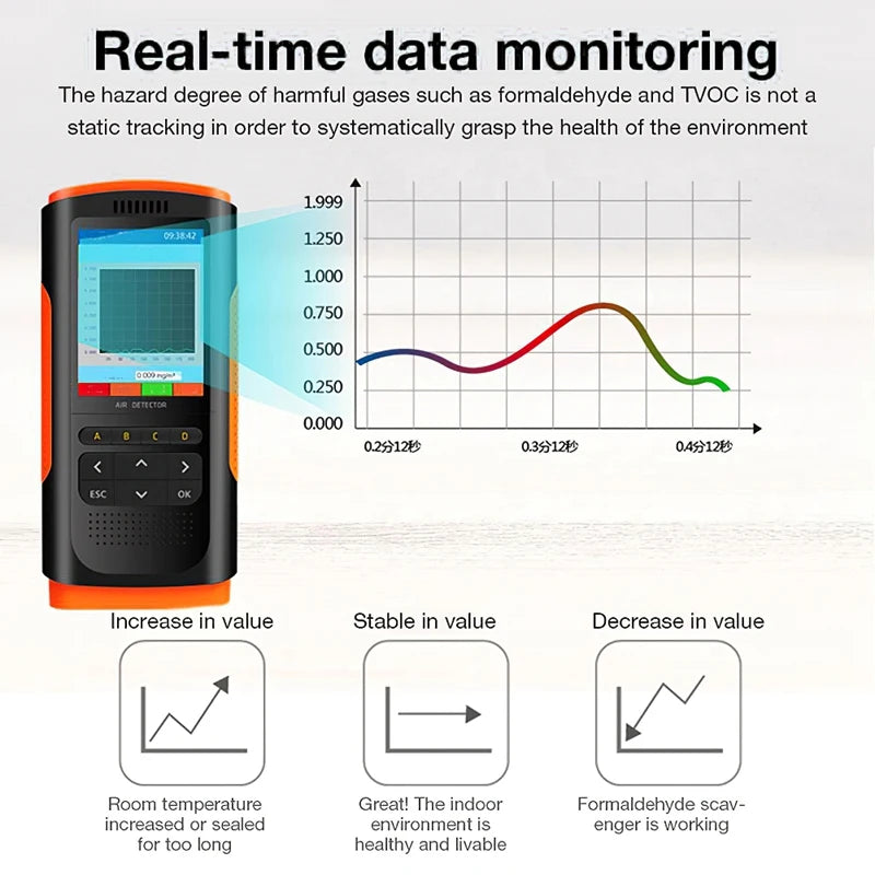 Portable Air Quality Monitor for CO2 and PM 2.5 Detection - Smarsty
