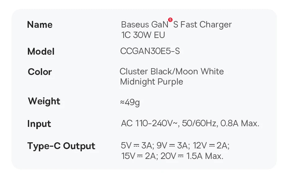 GaN USB C Charger 30W Fast PD PPS CompatibleWith IPhone - Smarsty