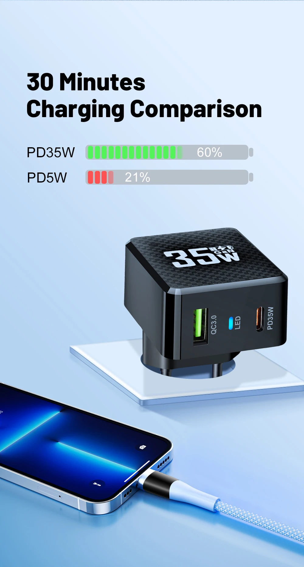 GaN USB C Charger 35W Fast Charge PD3 QC3 Compatible - Smarsty