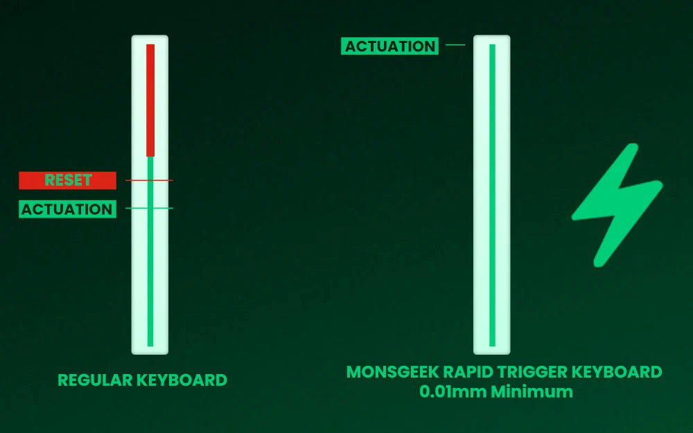 60 Percent Wireless Mechanical Keyboard With ARGB Lighting