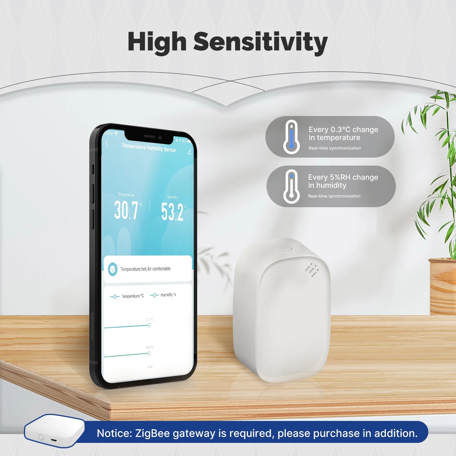 MOES Zigbee Smart Temperature Humidity Sensor With App Monitoring - Smarsty