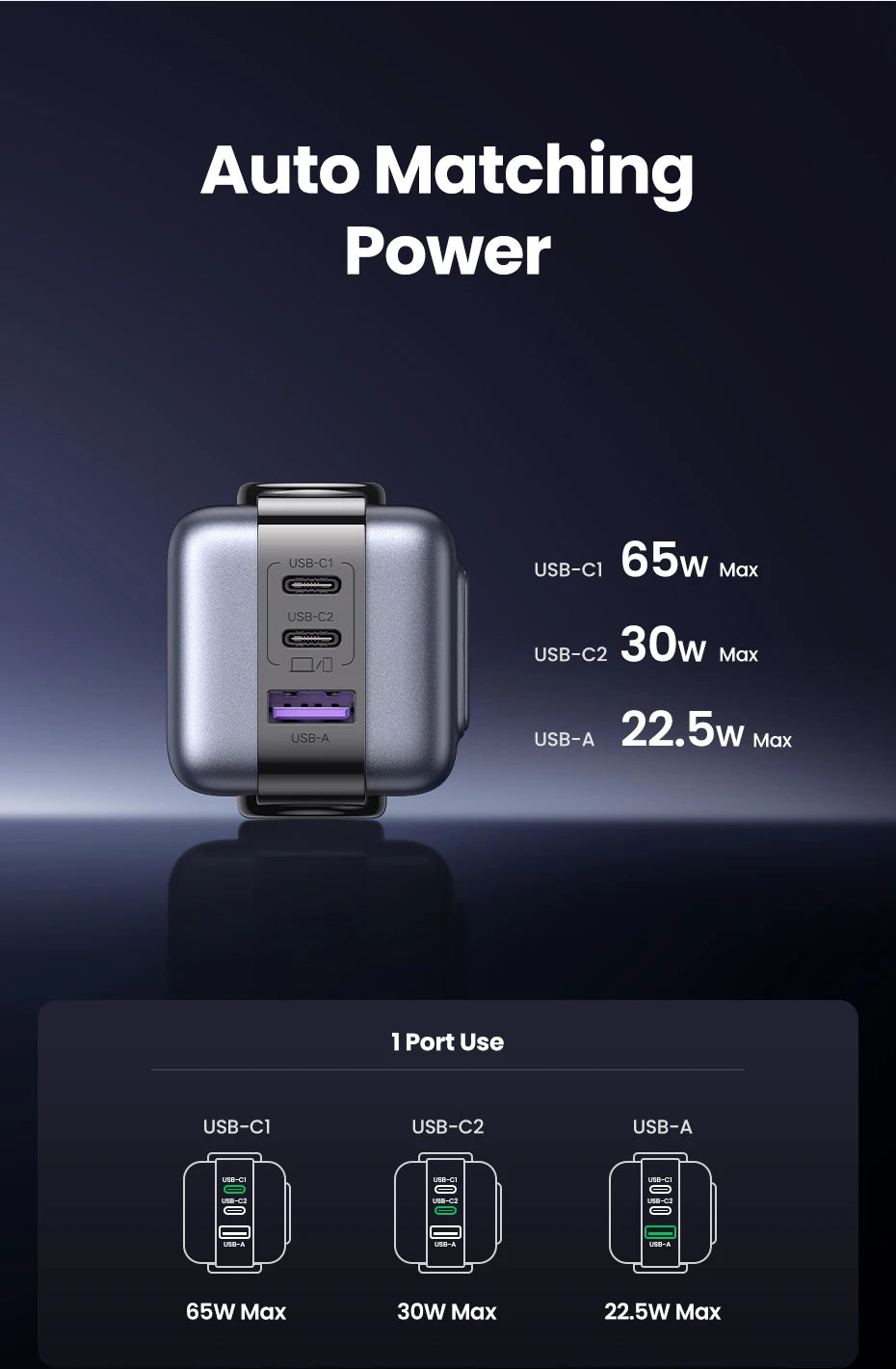 65W GaN Charger With PD3.0 PPS Fast Charge Compact Travel - Smarsty