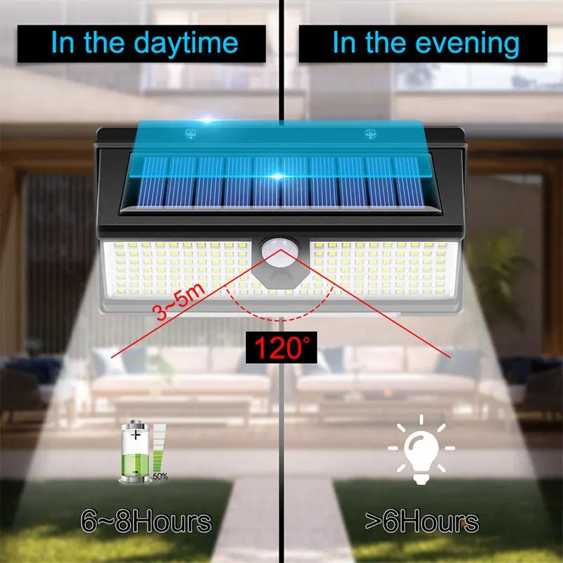 190LED Solar LED Wall Lamp with Motion Sensor and 4 Modes - Smarsty
