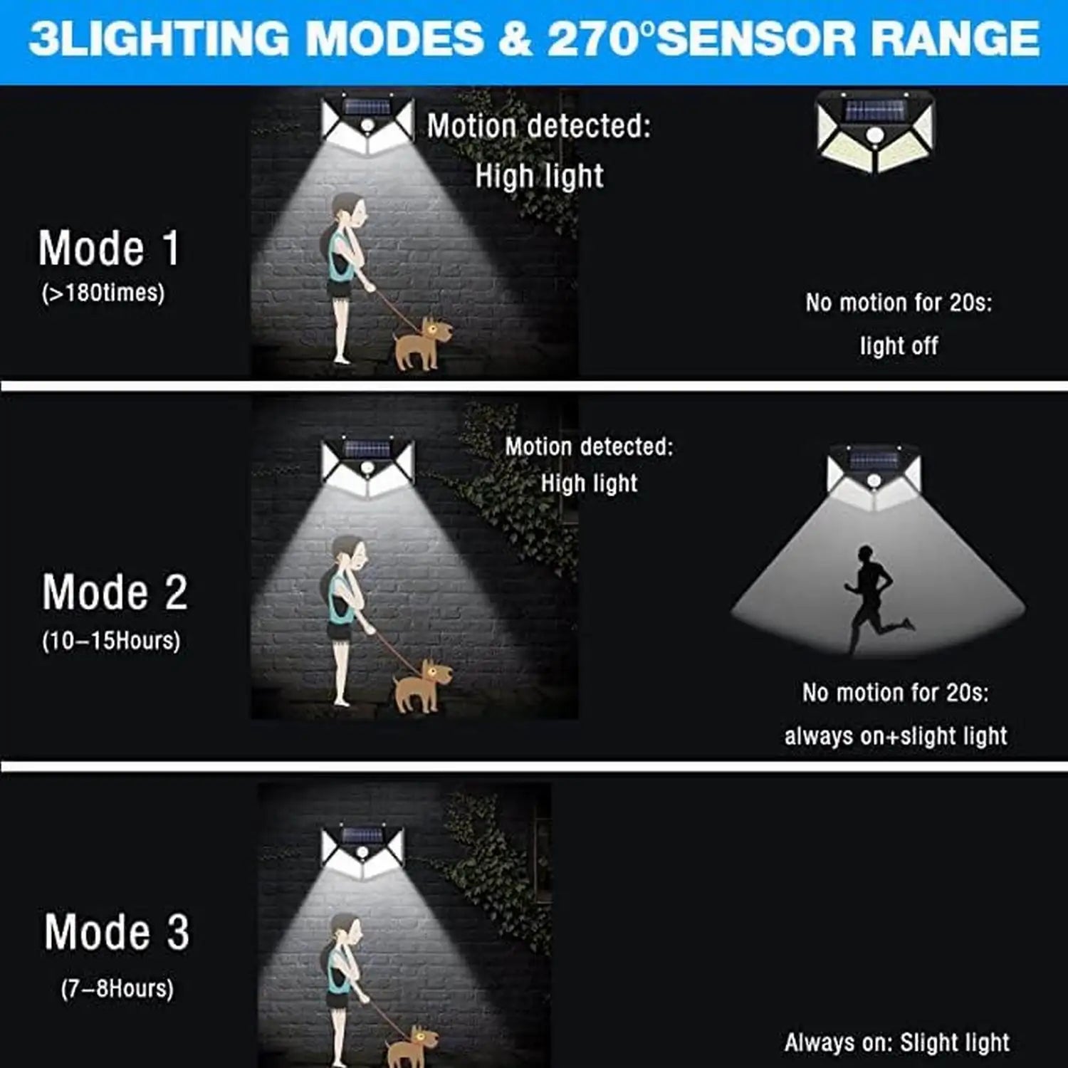 100 LED Solar Wall Light with Motion Sensor - Smarsty