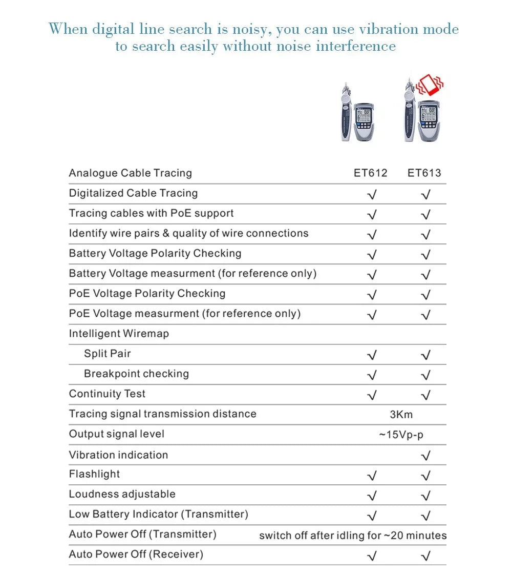 TOOLTOP ET613 Network Cable Tracer with POE Detection - Smarsty