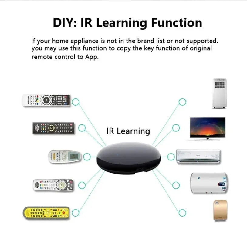 Tuya Zigbee Smart IR Remote Control for Home Automation - Smarsty