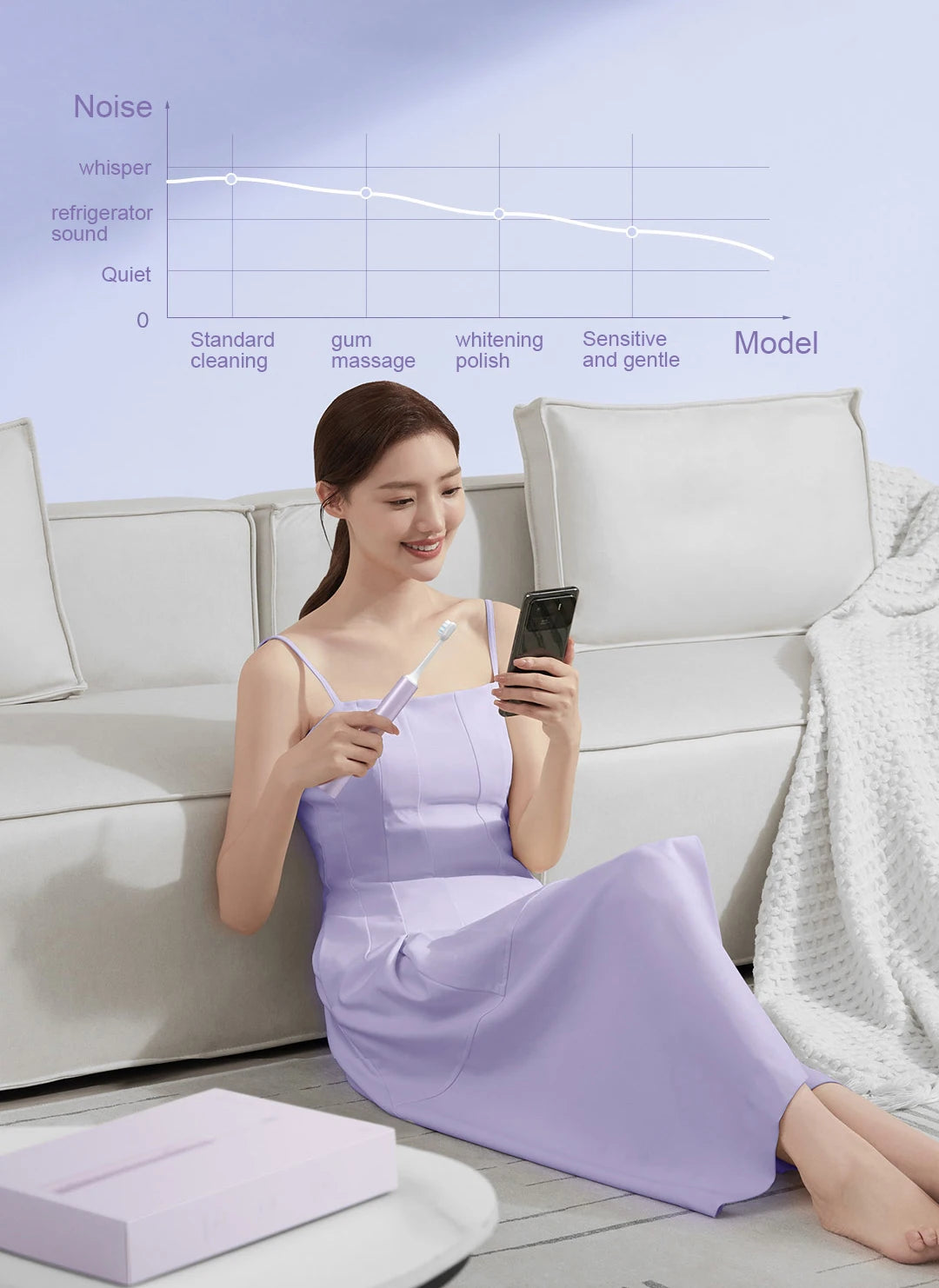 Xiaomi Mijia Sonic Electric Toothbrush With Whitening Modes - Smarsty