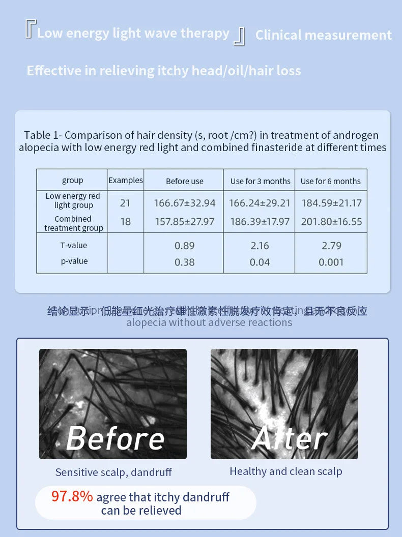 Electric Scalp Massager Comb for Hair Growth - Smarsty