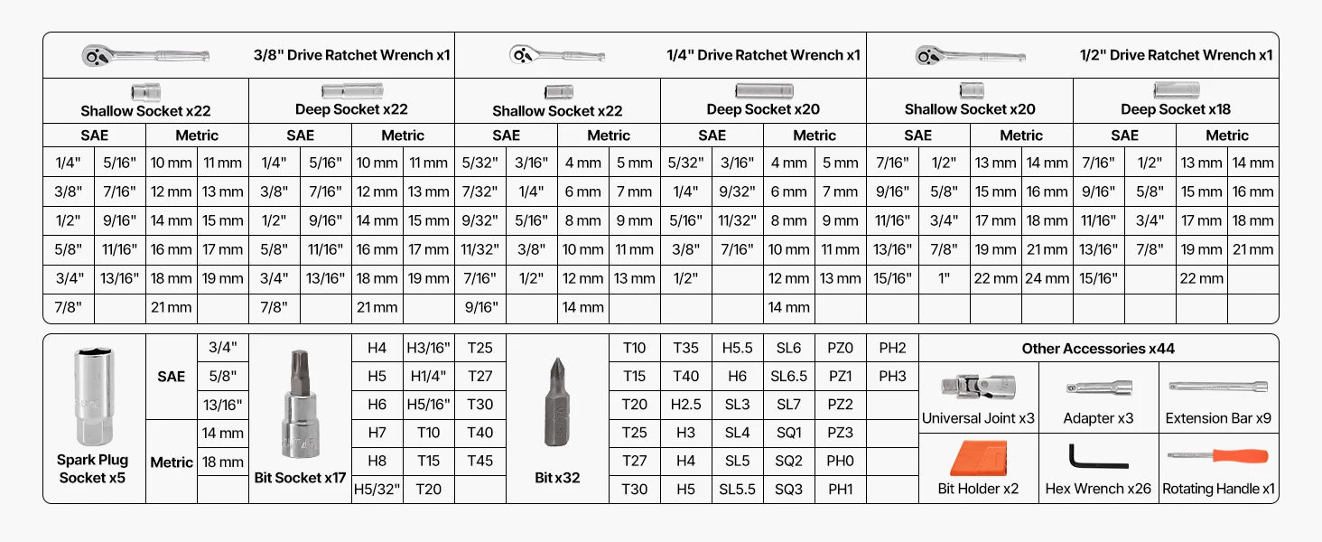 SucceBuy Socket Set 86 Pieces 3/8 1/4 1/2in Drive Socket and Ratchet Set SAE Metric Mechanic Tool Kit with Ratchet Wrench