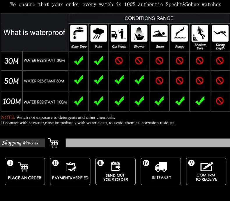 Specht and Söhne Men's Waterproof Quartz Watch - Smarsty