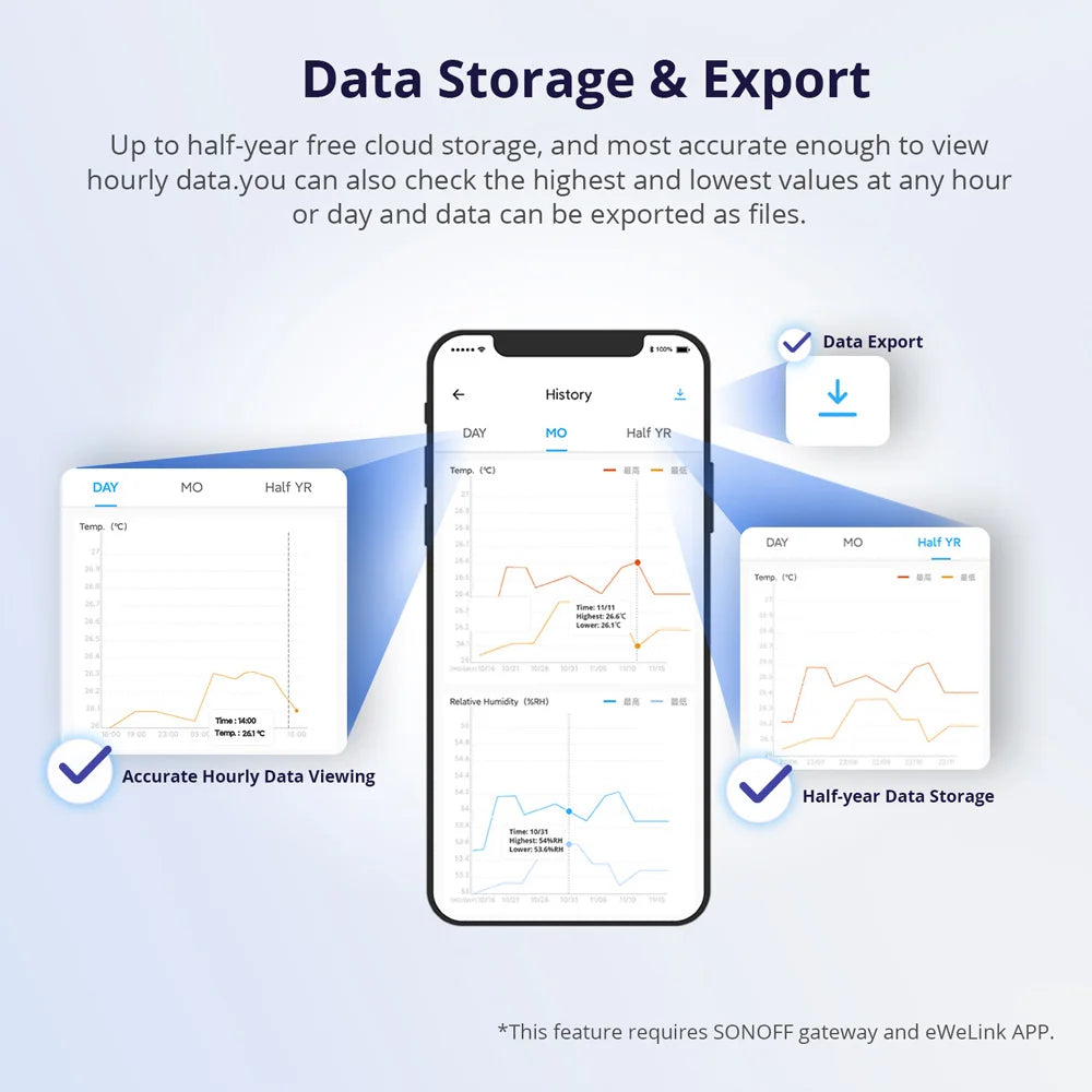 Smart Temperature Humidity Sensor Compatible with Zigbee Technology - Smarsty