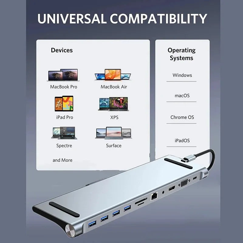 USB C Hub Docking Station Multiport 4K HDMI RJ45 VGA