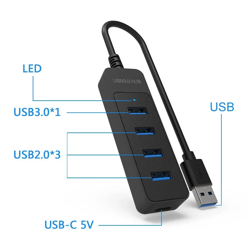 USB C Hub Quad Port High Speed USB3Point0 ExpansionPro