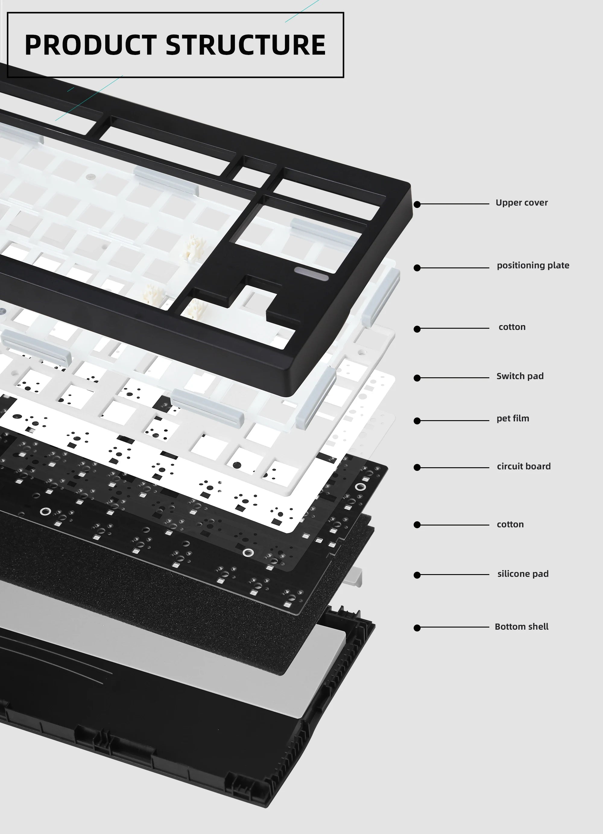 Mechanical Keyboard Kit With 3-Mode Wireless Bluetooth