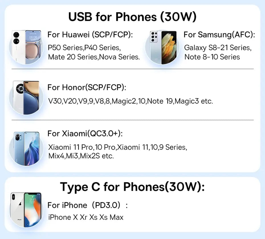 30W USB Car Charger FastCharge QC 4.0 USB PD TypeC - Smarsty