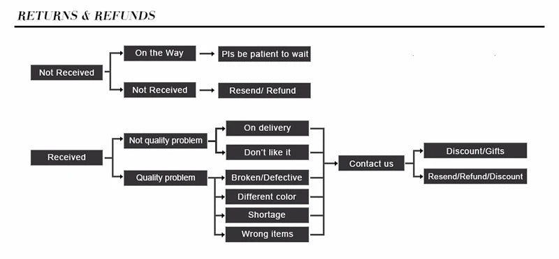 Grade A Lucky Red Thread Bracelet for Wealth and Prosperity - Smarsty