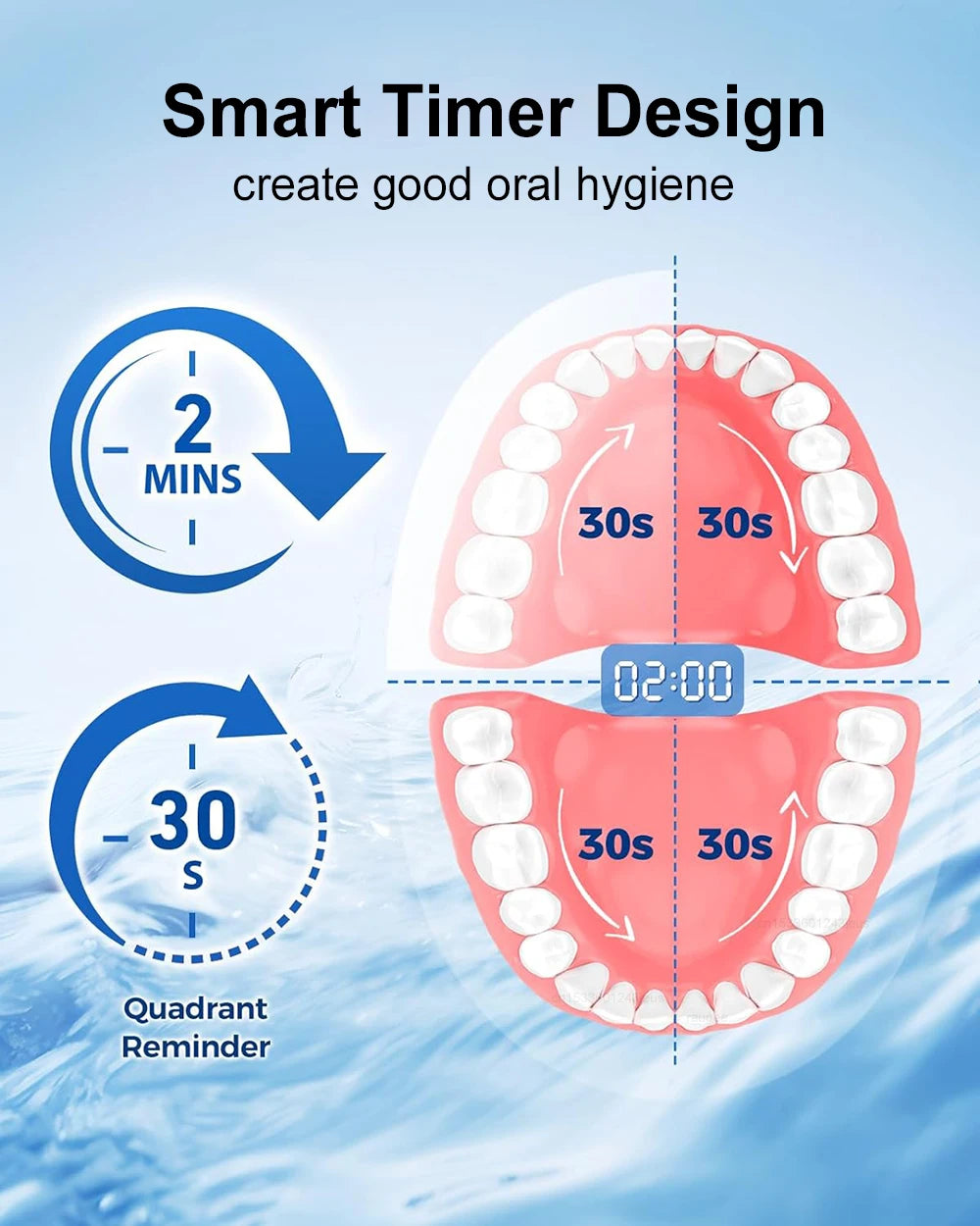 Rotary Electric Toothbrush with Soft Brush Heads - Smarsty