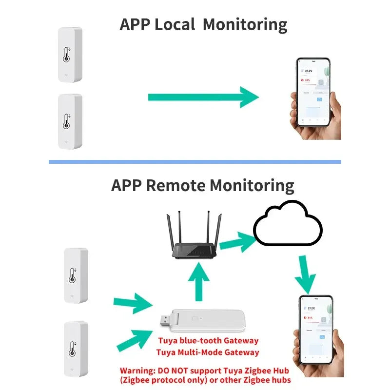 Tuya Smart Temperature and Humidity Sensor with Bluetooth Control - Smarsty