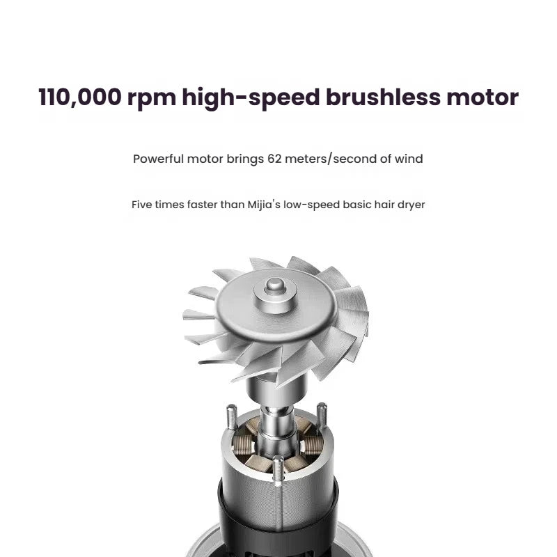XIAOMI High Speed Hair Dryer with Negative Ion Technology - Smarsty