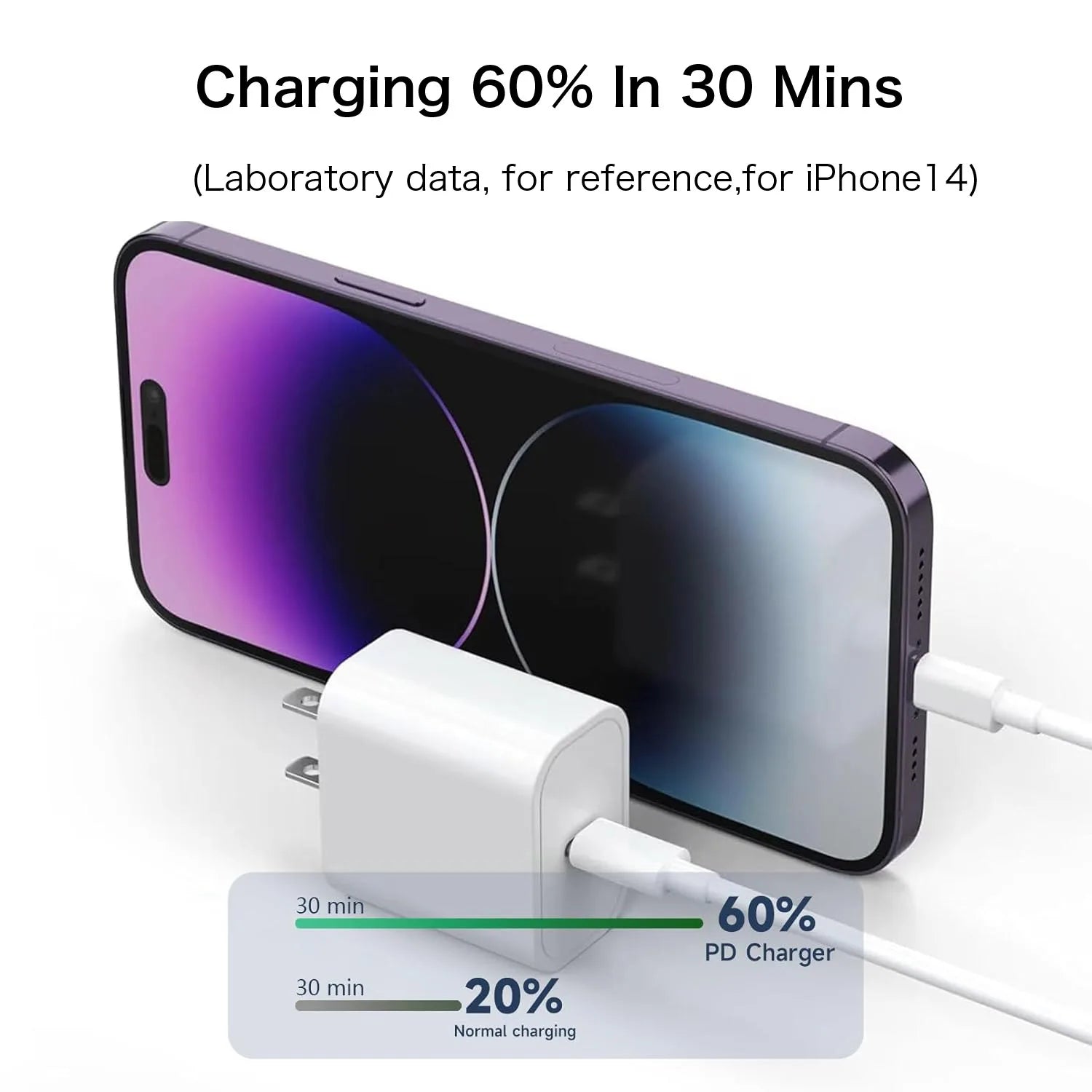 35W Fast Charger For iPhone USB C To Lightning Cable - Smarsty