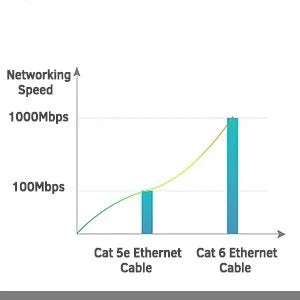 Cat 6 Ethernet Cable 1000M High Speed Flat Design - Smarsty