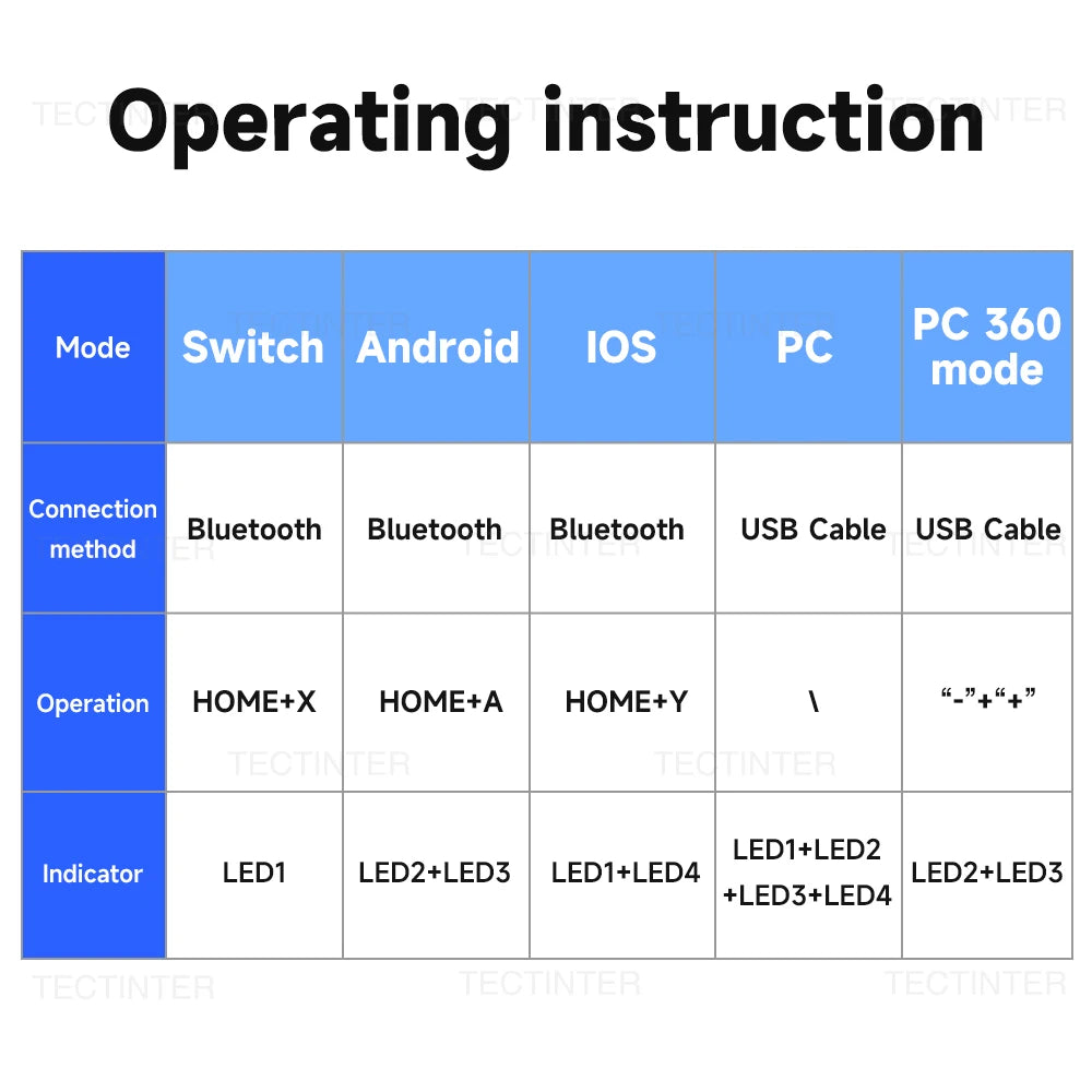 Wireless Bluetooth Controller for Nintendo Switch Pro - Smarsty